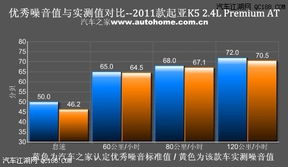 東風(fēng)悅達(dá)起亞K5優(yōu)惠5萬(wàn)，同時(shí)體驗(yàn)卓越的噪聲與振動(dòng)控制服務(wù)