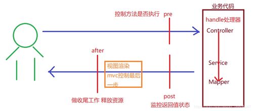 京淘后端商品管理 Day18 噪聲與振動(dòng)控制服務(wù)的構(gòu)建與集成