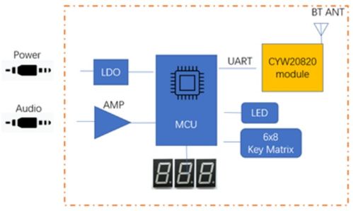 大聯(lián)大品佳集團(tuán)推出基于芯唐科技產(chǎn)品的智能網(wǎng)絡(luò)攝像機(jī)方案，助力噪聲與振動(dòng)控制服務(wù)優(yōu)化