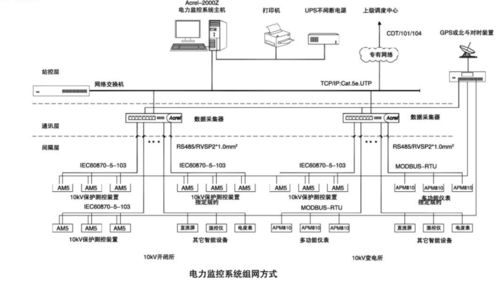 Acrel 2000Z變電站監(jiān)控管理系統(tǒng) 安科瑞王婧團(tuán)隊(duì)的噪聲與振動(dòng)控制解決方案