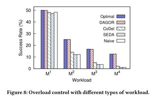 Dagor 微信微服務(wù)過(guò)載控制系統(tǒng) 實(shí)現(xiàn)噪聲與振動(dòng)控制的創(chuàng)新服務(wù)