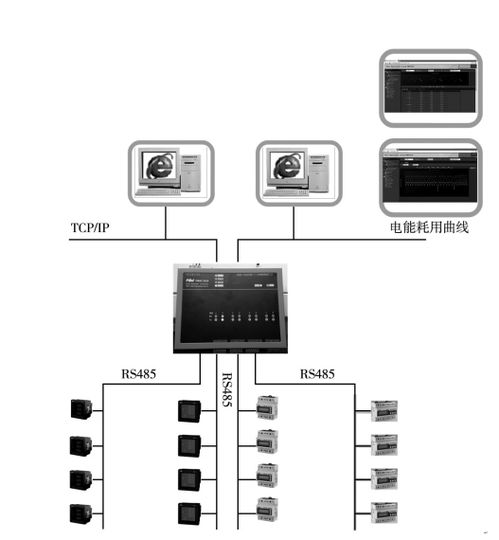 淺析工廠電能管理系統(tǒng)改造與產(chǎn)品選型中的噪聲與振動(dòng)控制服務(wù)