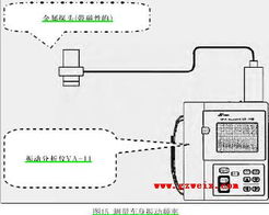 檢修車(chē)輛噪音與振動(dòng)故障 專(zhuān)業(yè)控制服務(wù)指南